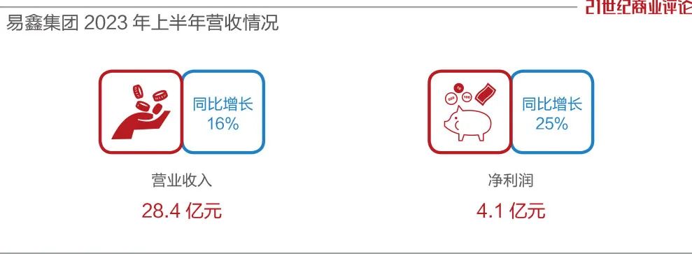 易車貸款利息多少(利息貸款易車貸劃算嗎)？ (http://www.ox-shoes.com/) 知識問答 第2張