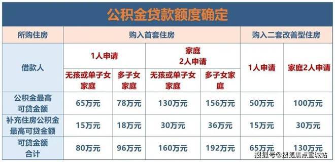上海平安車子抵押拿貸款(上海汽車抵押貸款哪個平臺好)？ (http://www.ox-shoes.com/) 知識問答 第17張