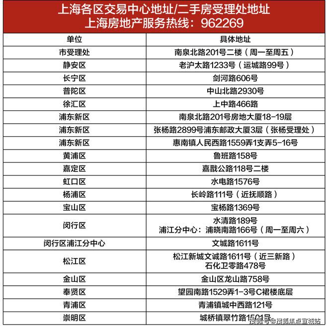 上海平安車子抵押拿貸款(上海汽車抵押貸款哪個平臺好)？ (http://www.ox-shoes.com/) 知識問答 第22張