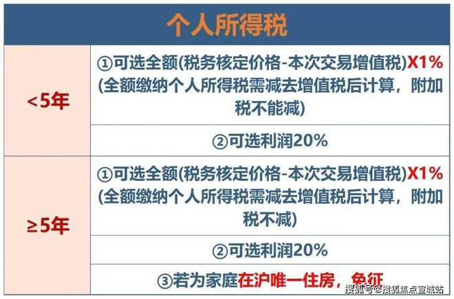 上海平安車子抵押拿貸款(上海汽車抵押貸款哪個平臺好)？ (http://www.ox-shoes.com/) 知識問答 第24張
